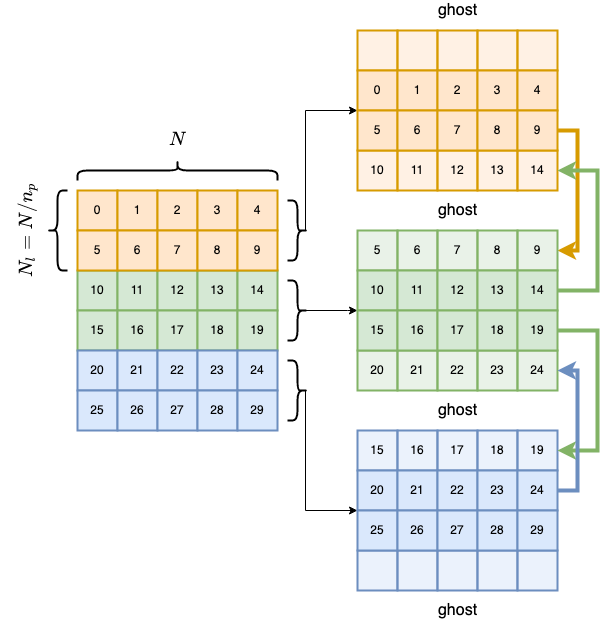 Laplace-domain-ghostscells.png