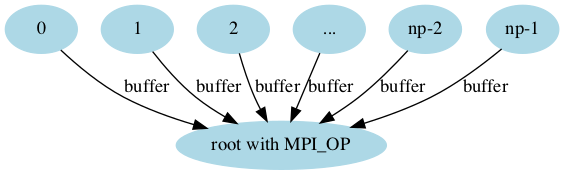 mpi_reduce.png